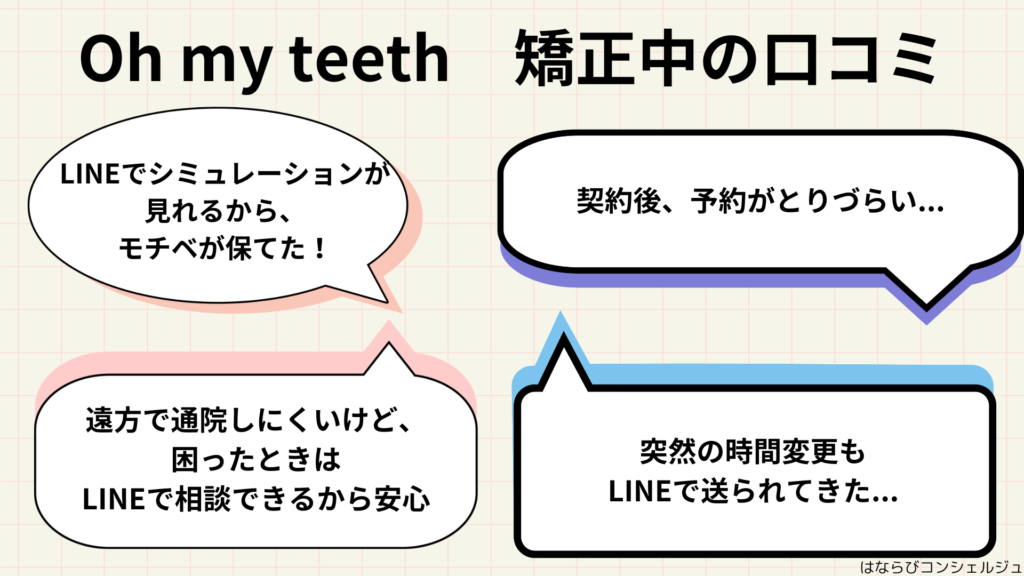 Oh my teeth 矯正中の口コミ